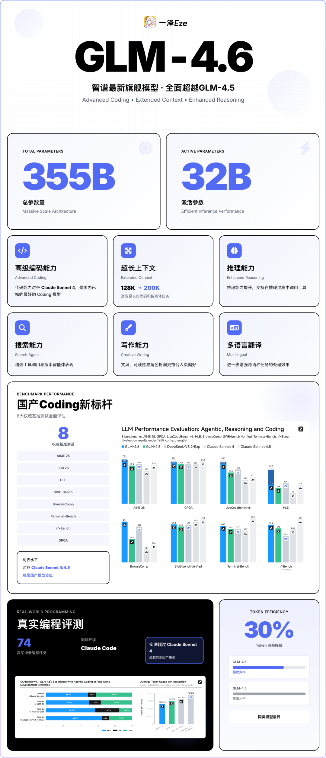 GLM-4.6 首发实测:和 Claude 4.5 比怎么样?