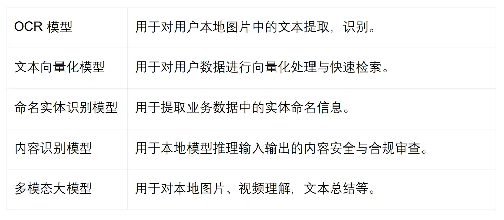 自费购买,把豆包AI手机当主力机3天,我的真实体验有些不同