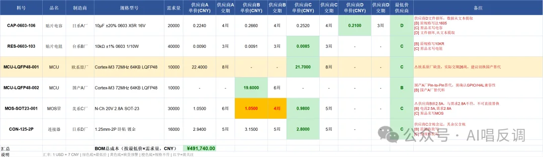 我们让DuMate当了一天采购员，结果差点拿着假报价去砍价