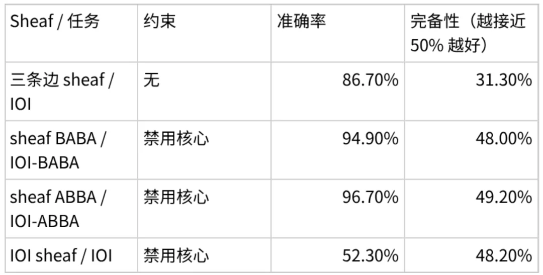 条条电路通罗马：大模型可解释性的「唯一机制」可能从一开始就不存在