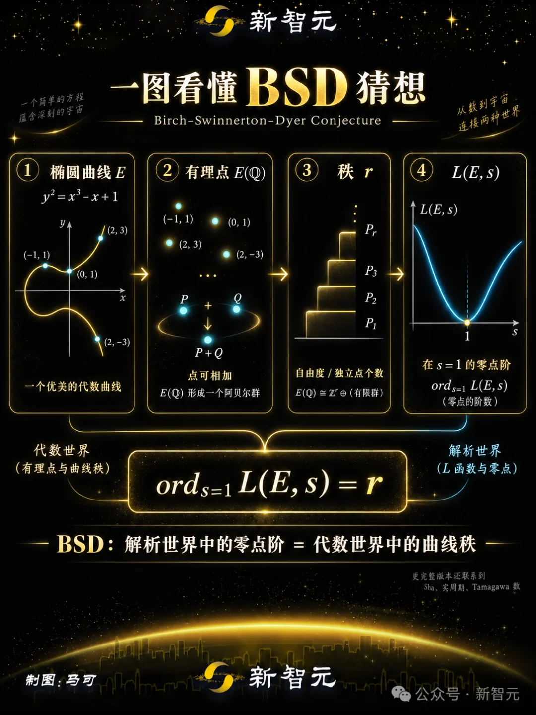 突发!OpenAI又拿下一个千禧年难题
