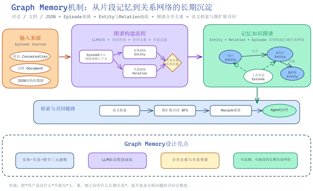 跨会话不再「失忆」：openJiuwen社区开源 AutoGenetic Memory，让Agent记忆自主生长