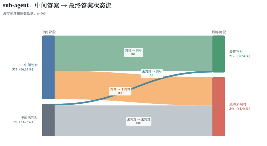 Agent正确率从26%飙到70%，最近爆火的EvoX有东西啊