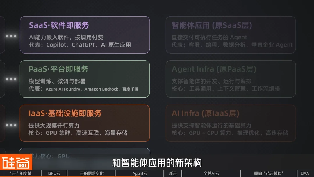 算力革命与云厂商三重进化:Agent云的架构升级与“度量衡革命”