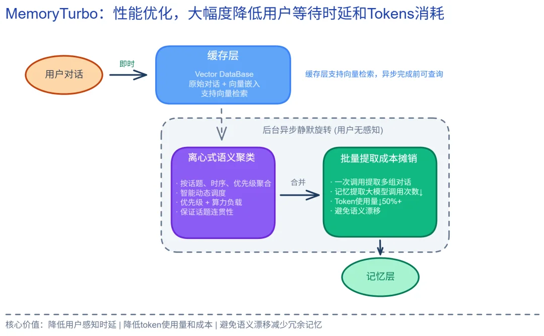 跨会话不再「失忆」：openJiuwen社区开源 AutoGenetic Memory，让Agent记忆自主生长