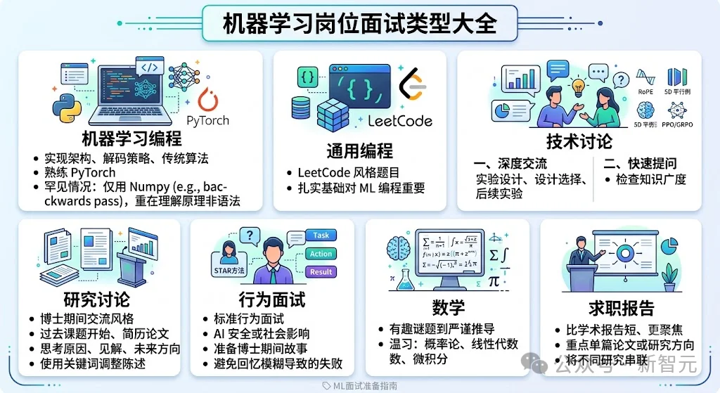 UW天才少女官宣入职OpenAI！46场面试，地狱级求职笔记刷屏