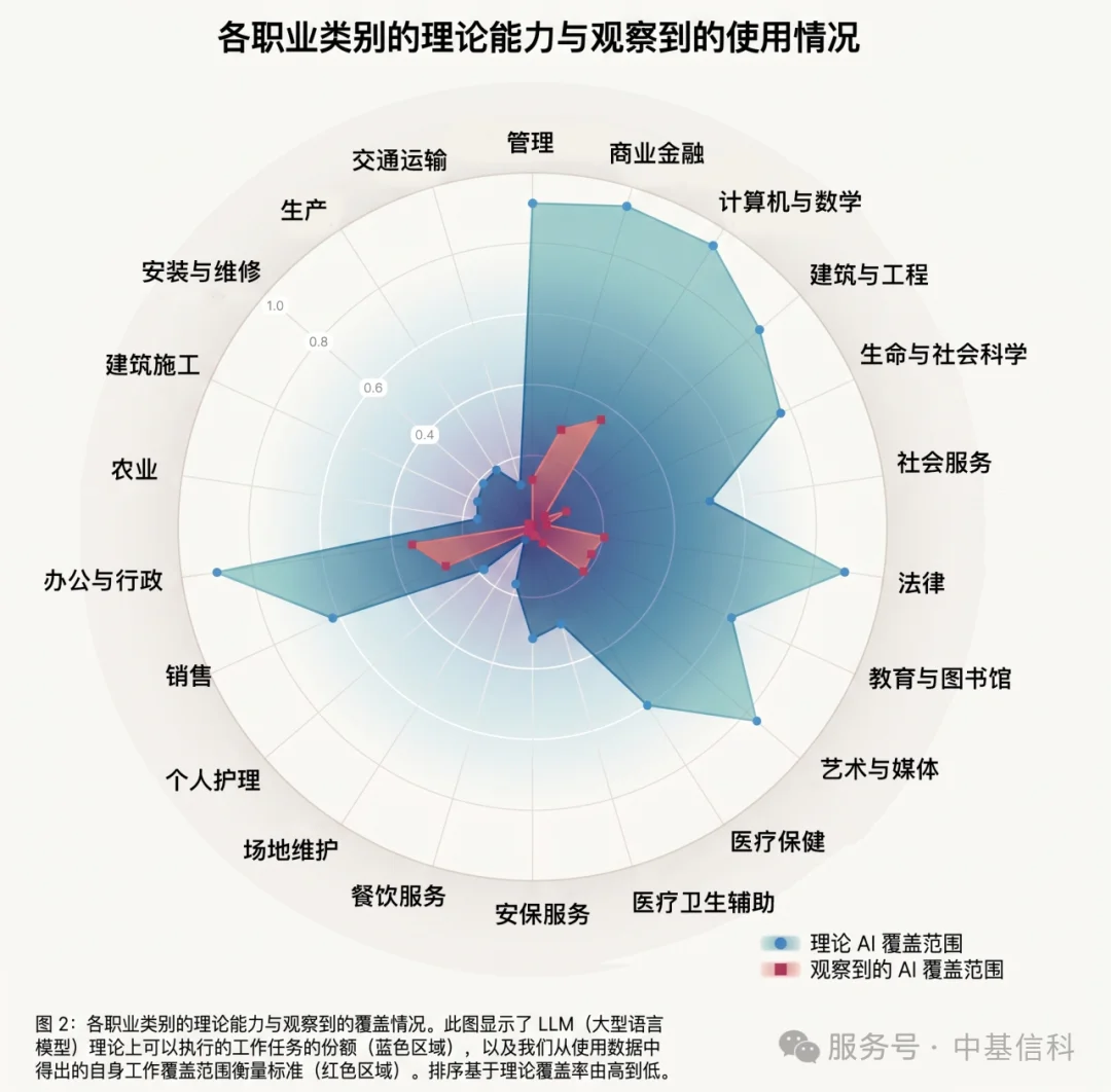 AI与职业这三年:震荡、规律与职业群像