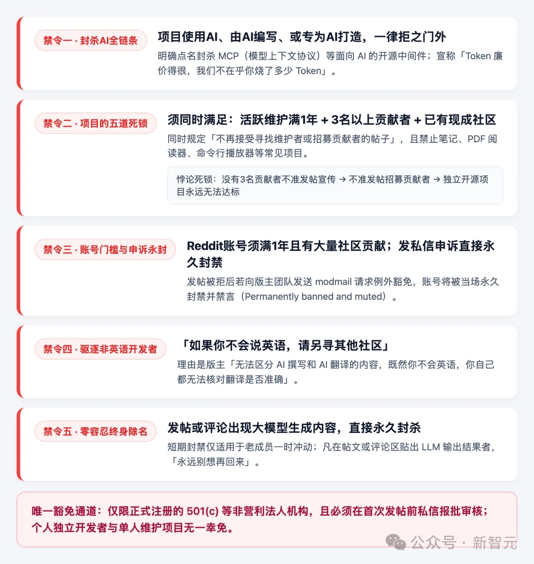 刚刚,Reddit最大开源社区全面封杀AI!Linux和Python被除名