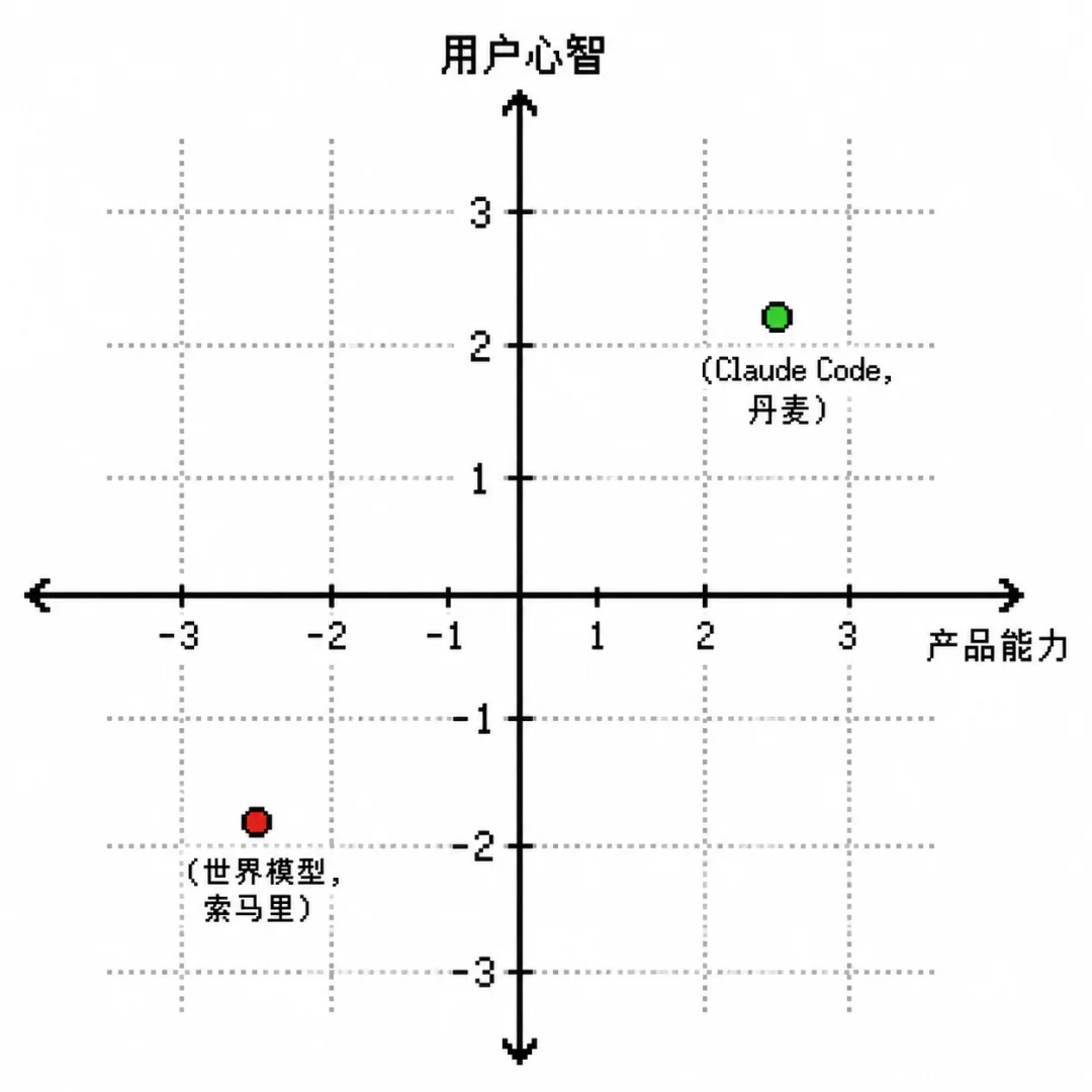 蚂蚁把世界模型作为一场儿戏