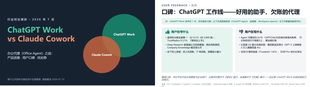 实测 ChatGPT Work vs Claude Cowork，OpenAI 这次真追上来了