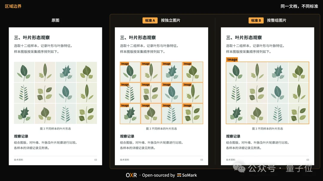 RSI立大功!国产开源登顶全球第一,1.3B OXR重塑OCR