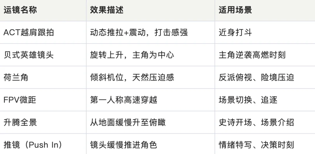 从0到1跑通AI爽剧：超高质量短剧制作全流程SOP直接拿走！【建议收藏】