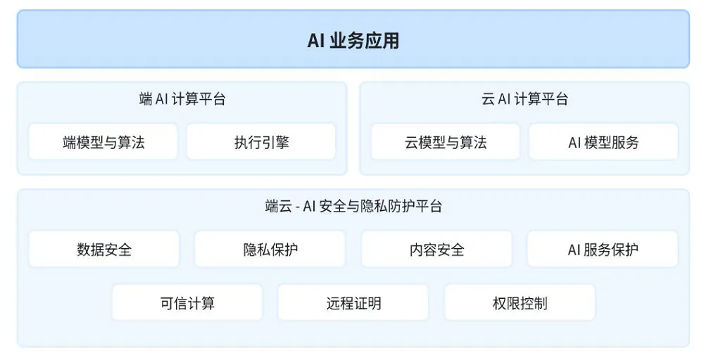自费购买,把豆包AI手机当主力机3天,我的真实体验有些不同