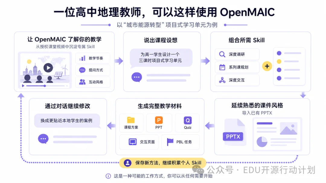 OpenMAIC正式版:Agent 驱动的专业工作台,由此出发