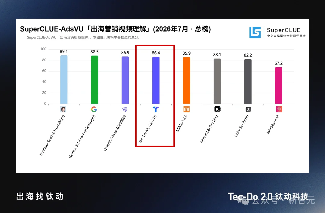 Transformer宗师空降中国!行业首个Pro Agent来了,中国队率先出手