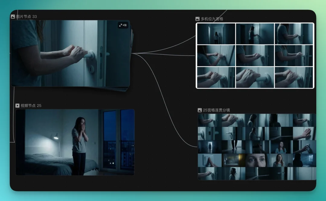 Liblib 发布 LibTV,我们第一时间深度实测