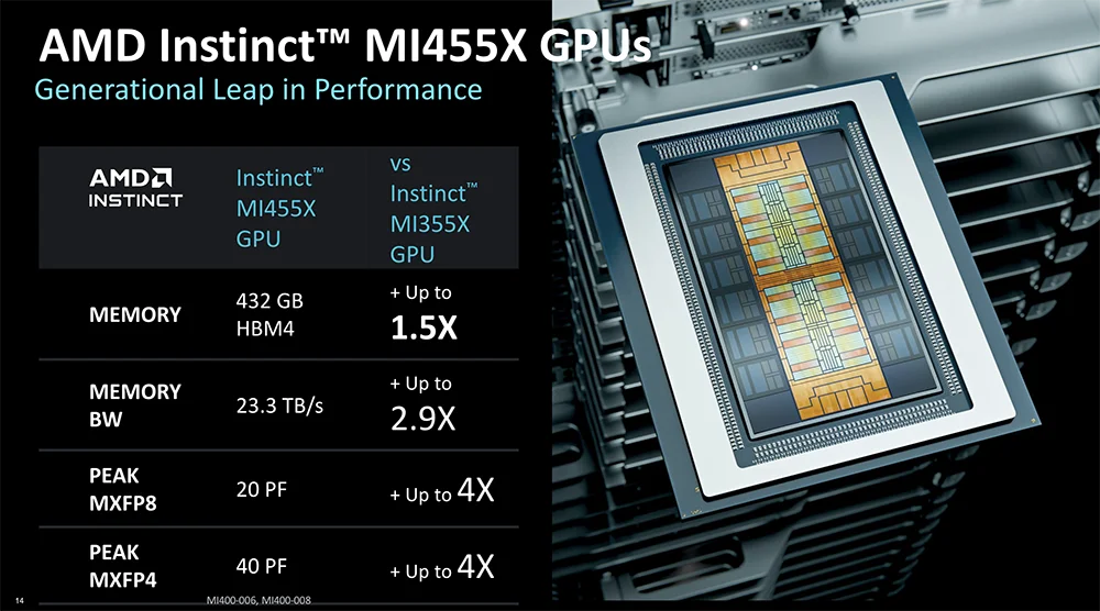 全球首颗2nm GPU来了!苏姿丰甩出“最强AI机架”,CPU性能干翻英伟达