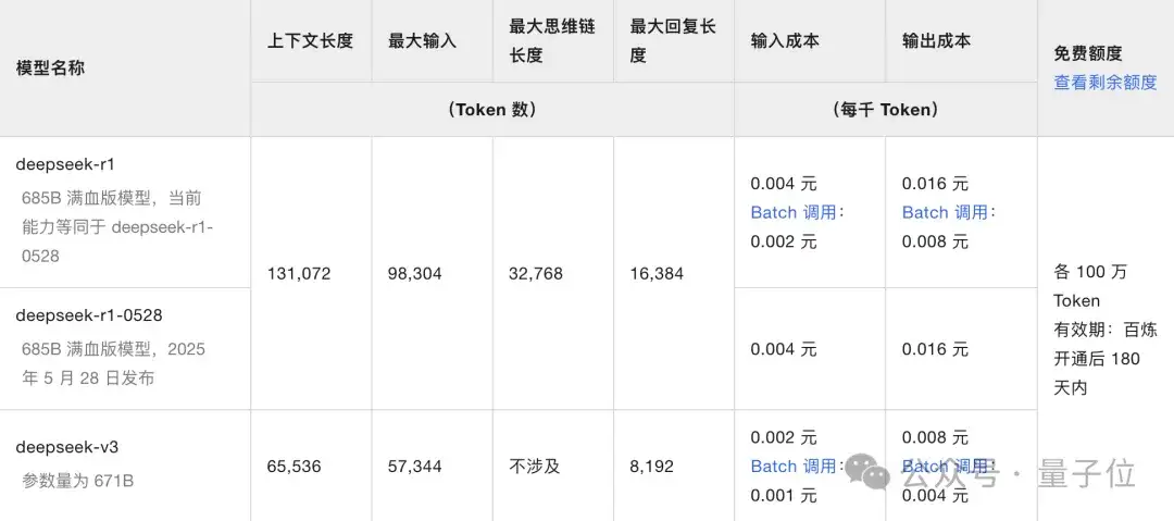 实测DeepSeek V3.1,不止拓展上下文长度