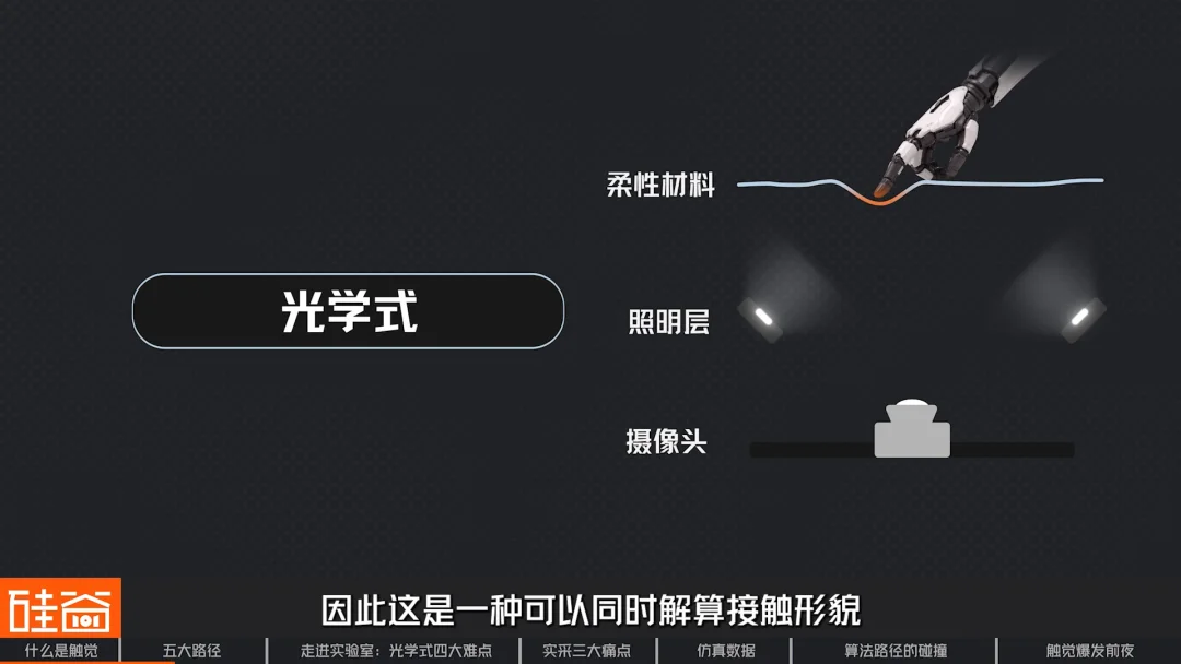 机器人触觉的爆发前夜：五大技术路线、数据困局与模型之争