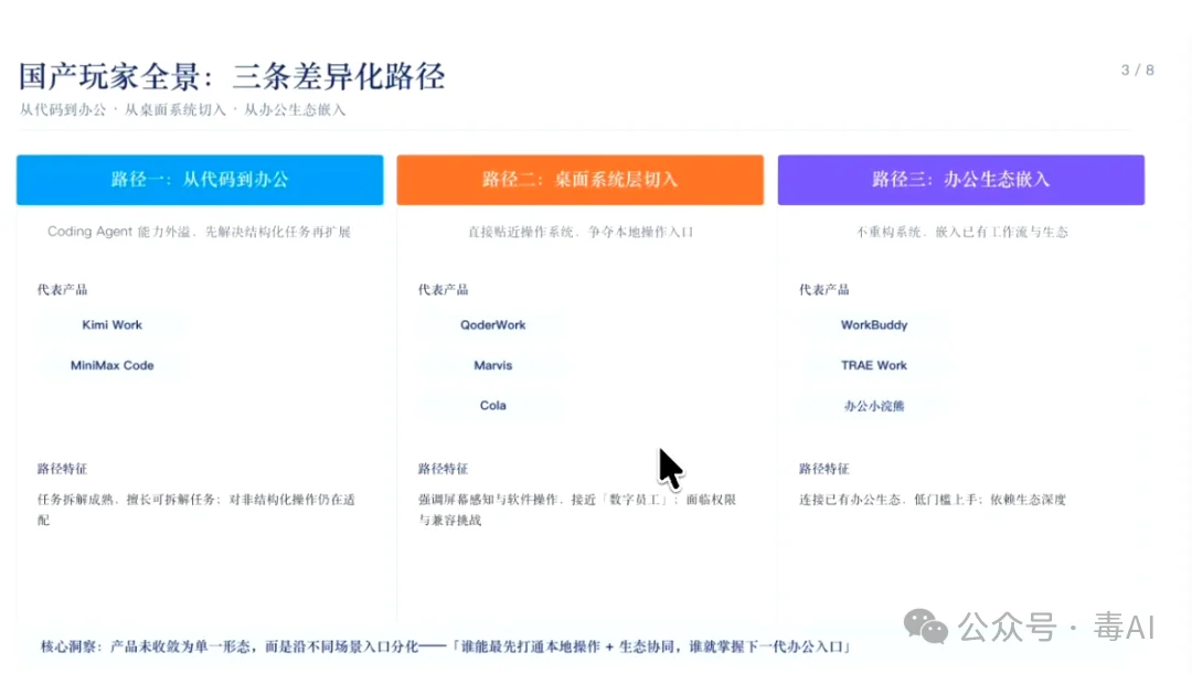 深度测评：Trae、WorkBuddy、ZCode，谁才是打工人真命天子？
