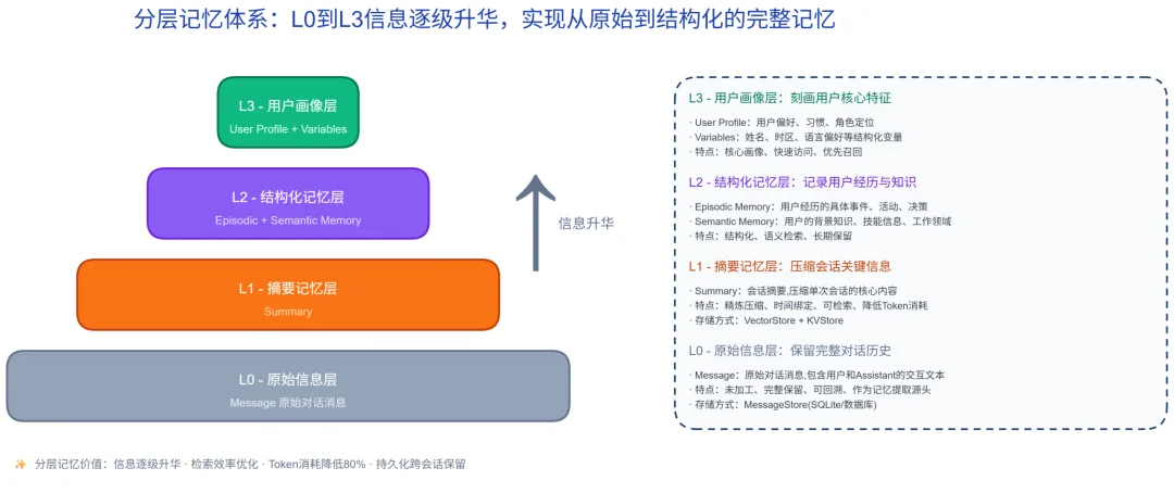 跨会话不再「失忆」：openJiuwen社区开源 AutoGenetic Memory，让Agent记忆自主生长
