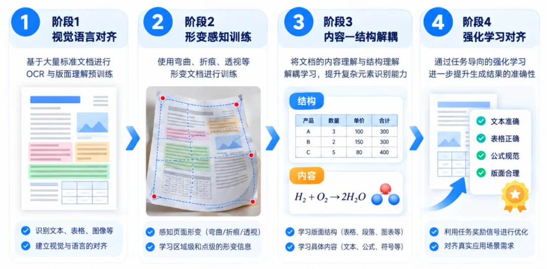 多个榜单登顶、1.2B参数，轻量化TeleOCR解锁文档智能化解析新能力