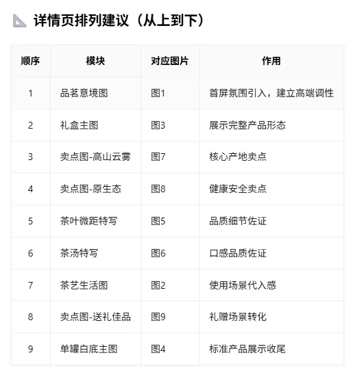 一个人+一个Agent，我把开店要的图全跑通了，方法全公开