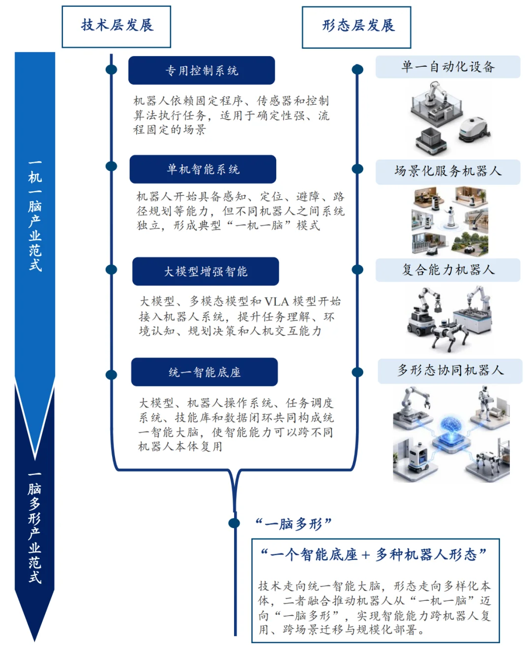 全球市占第一后,普渡在WAIC开始回答机器人下一场战争