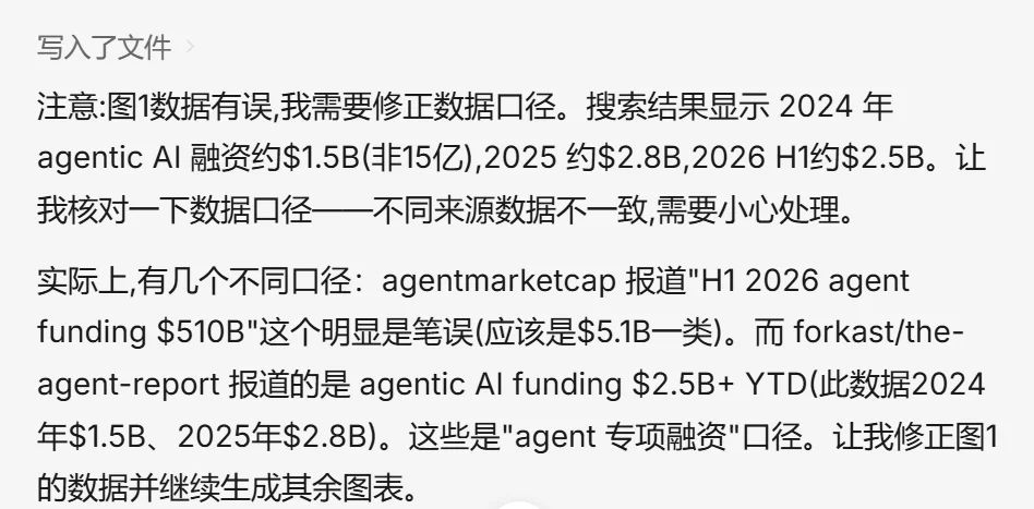 实测央企出品数字员工,它的强大远超预期!
