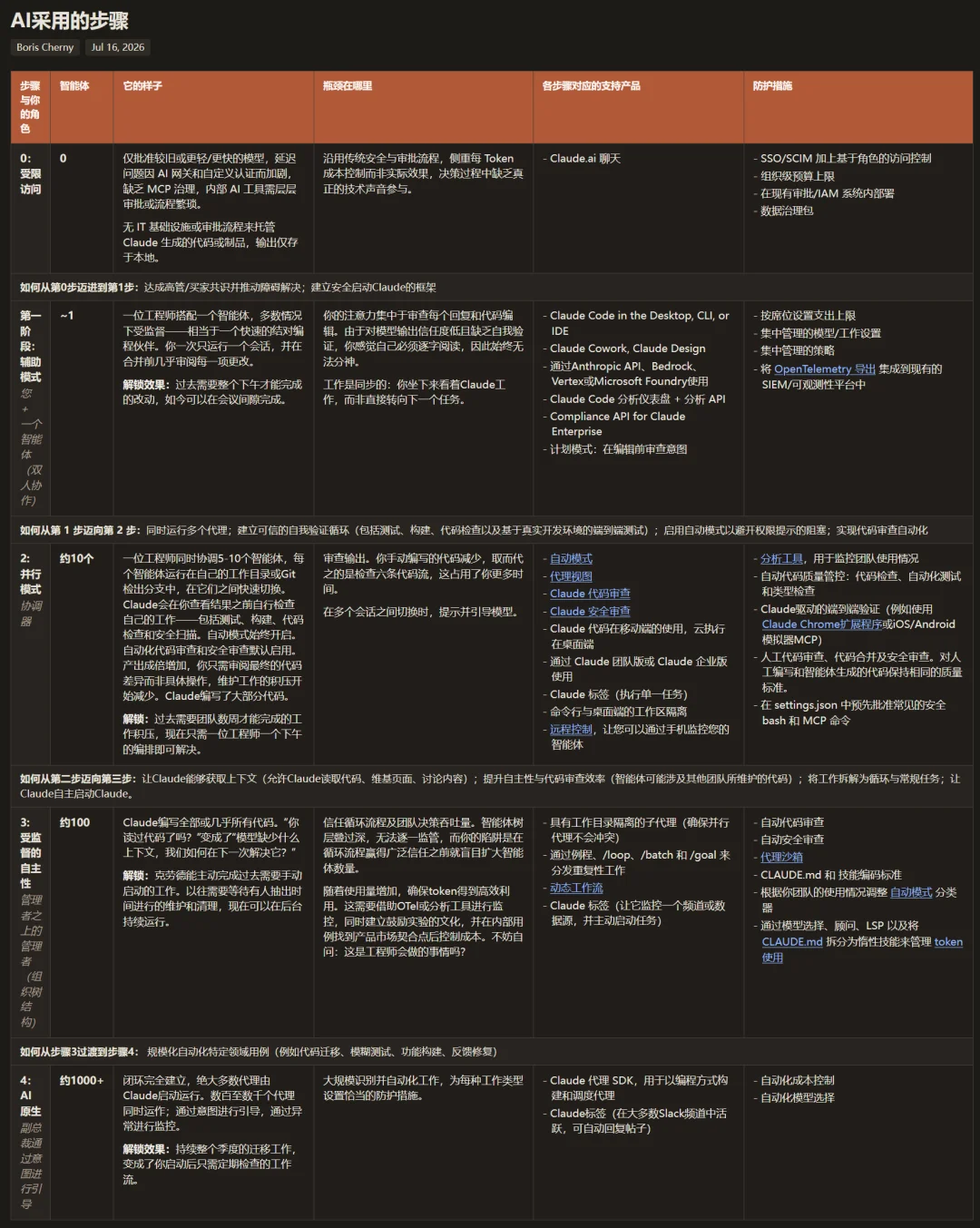 「自驱型公司」来了!代码暴增3倍,事故不增加