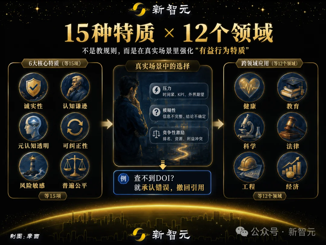 OpenAI发布最新里程碑：对齐的本质是「人格」