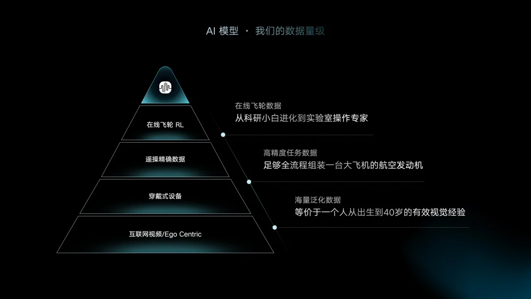 千寻智能最强大脑亮相WAIC:攻克「金鱼记忆」,终结单一任务Demo内卷
