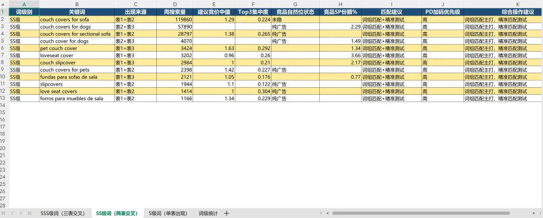 开源Skills｜搭建亚马逊动态关键词库系统，每天抓SSS级机会词
