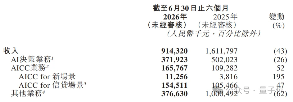 企业级Agent落地有了样板间！百融硅基员工批量上岗，“按结果”领工资