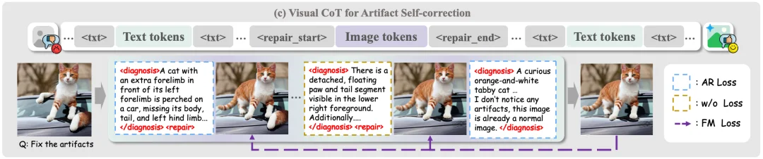 ICML 2026｜从「鉴伪」到「修复」，AI图像取证进入闭环时代
