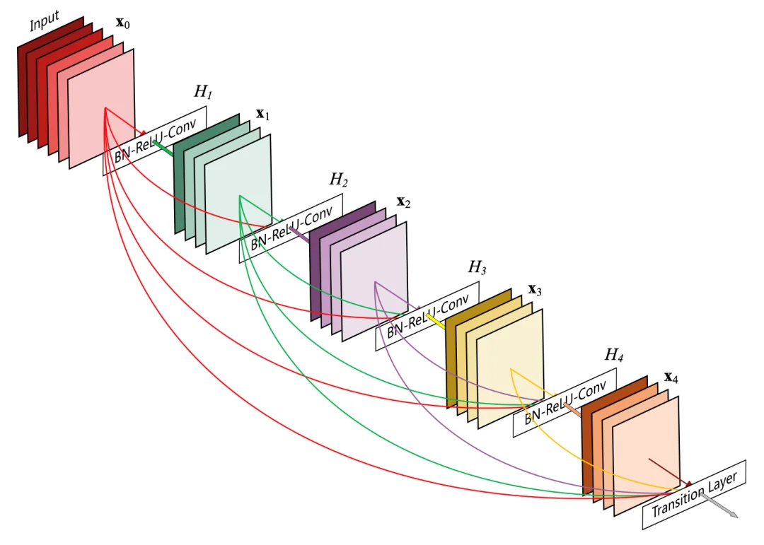 Z Tech｜独家专访：连续斩获NeurIPS、ICML顶级奖项，清华黄高副教授课题组三位核心作者