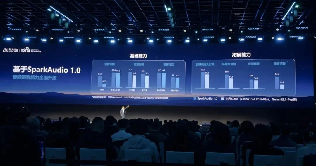全国产芯片训练的大模型来了!百万上下文,价格比DeepSeek V4.1 Flash更低