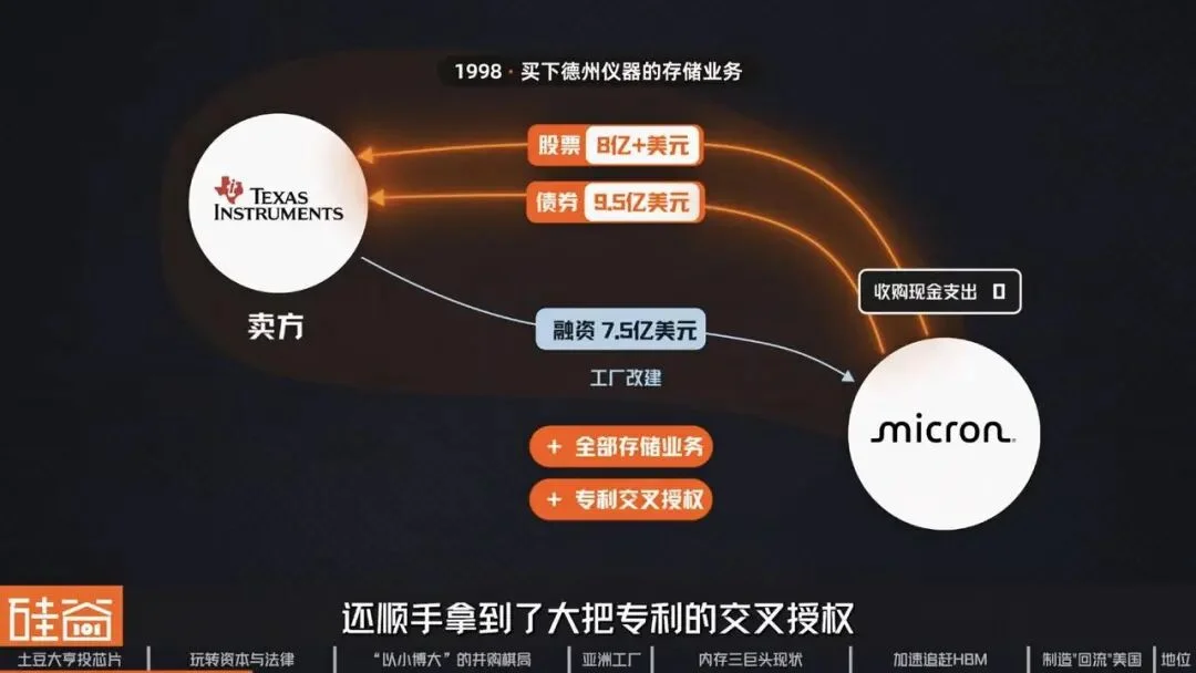 美光崛起背后:美国内存“独苗”的生存战、资本博弈与AI重生