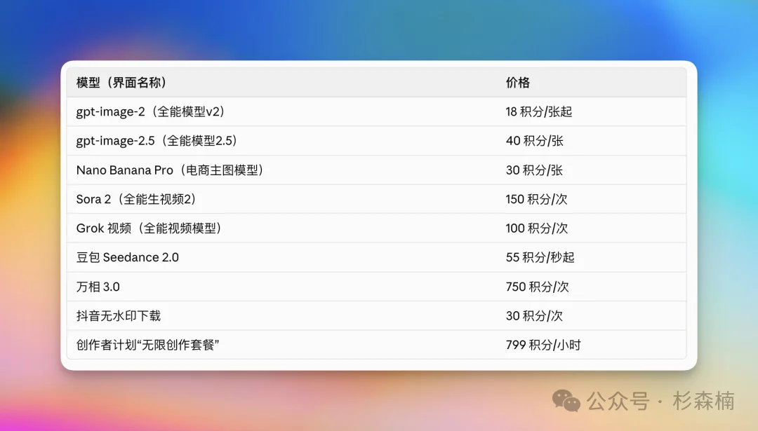 「浙江大二学生AI 创业两个月赚60万」背后的真相