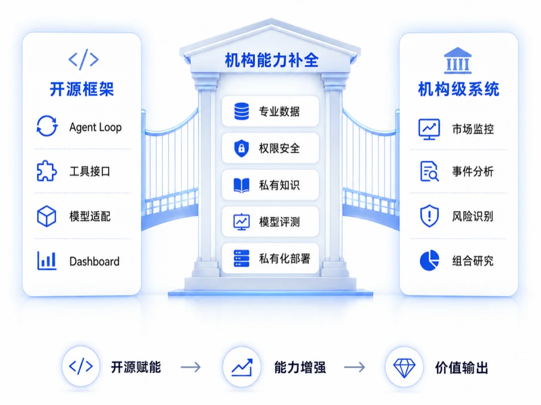 一周多狂揽1000+Star!金融Agent开始进入真实工作流