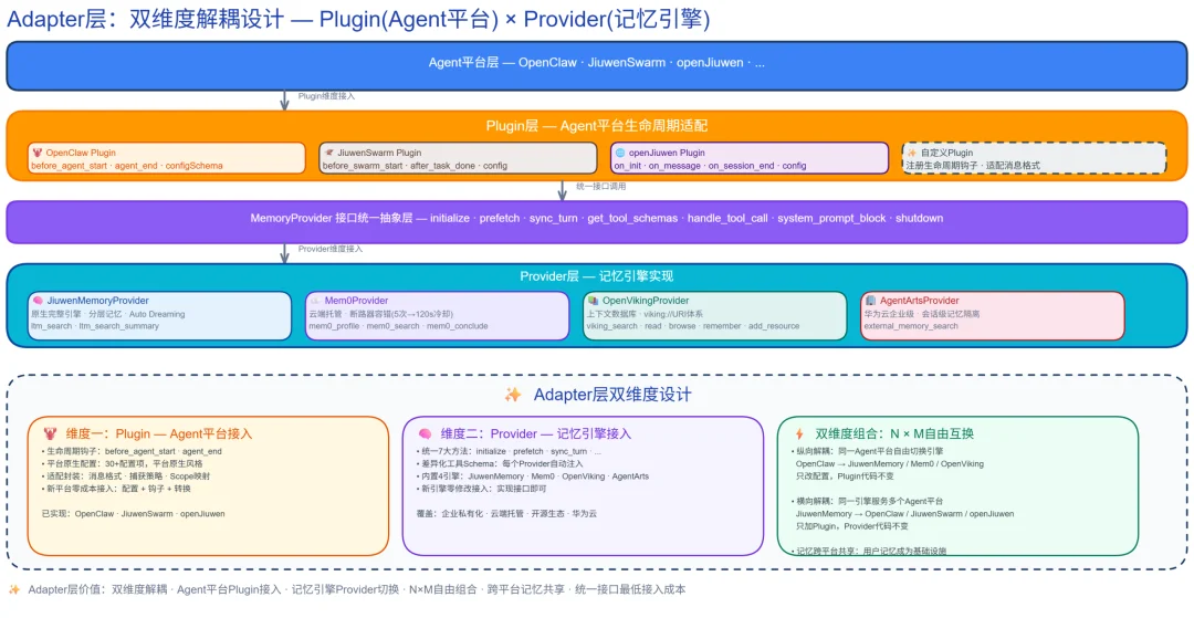 跨会话不再「失忆」：openJiuwen社区开源 AutoGenetic Memory，让Agent记忆自主生长