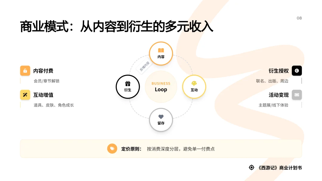 对话式精修PPT,Dokie终于让我觉得能交付了。