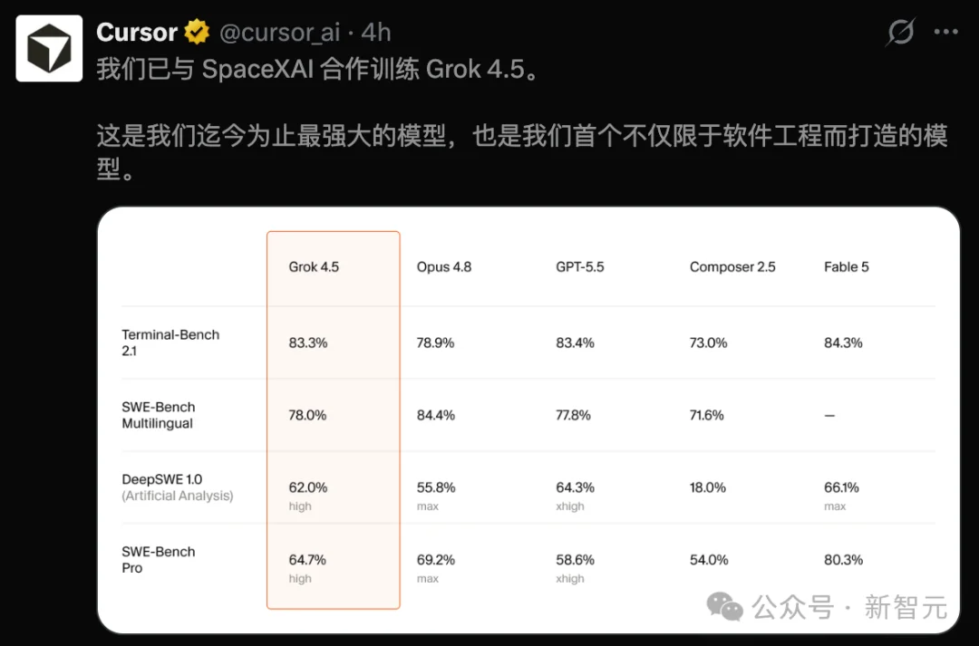 突发！马斯克交卷最强Grok 4.5，Opus最高级智能打骨折价