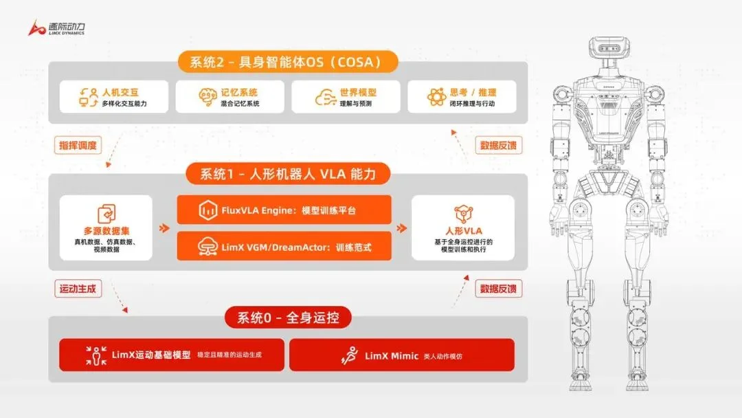 刚刚，逐际动力放出一段Demo，Figure：睡不着啊