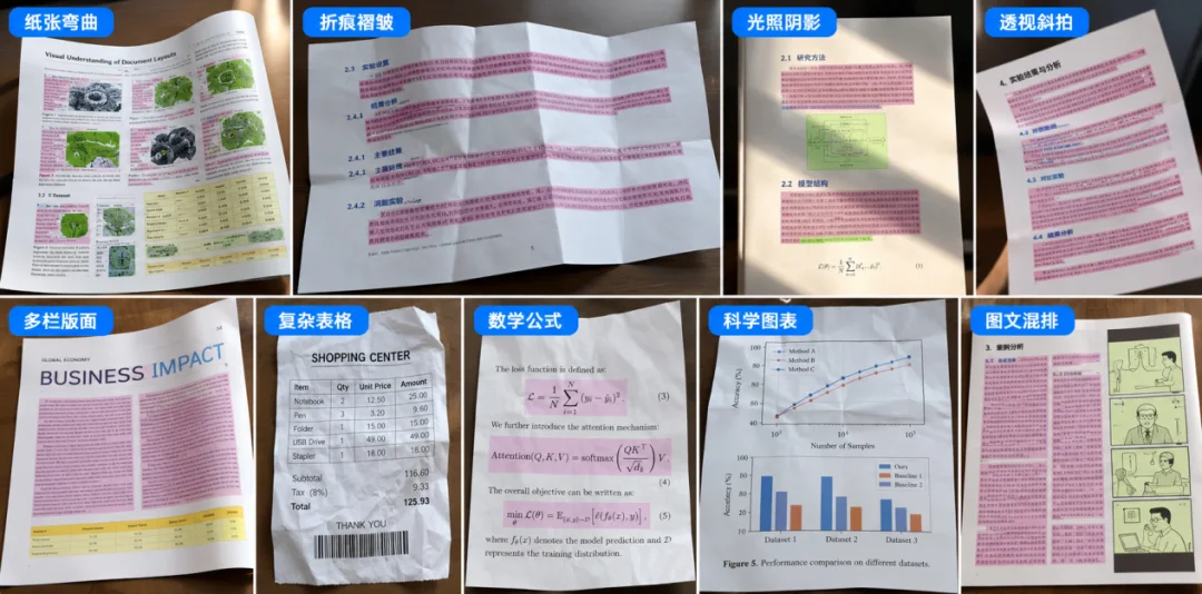 多个榜单登顶、1.2B参数，轻量化TeleOCR解锁文档智能化解析新能力