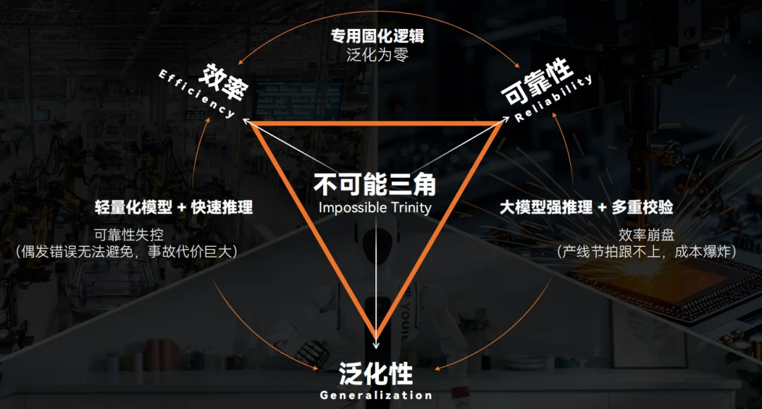 超越π0,中国团队用1B参数模型登顶具身智能榜单