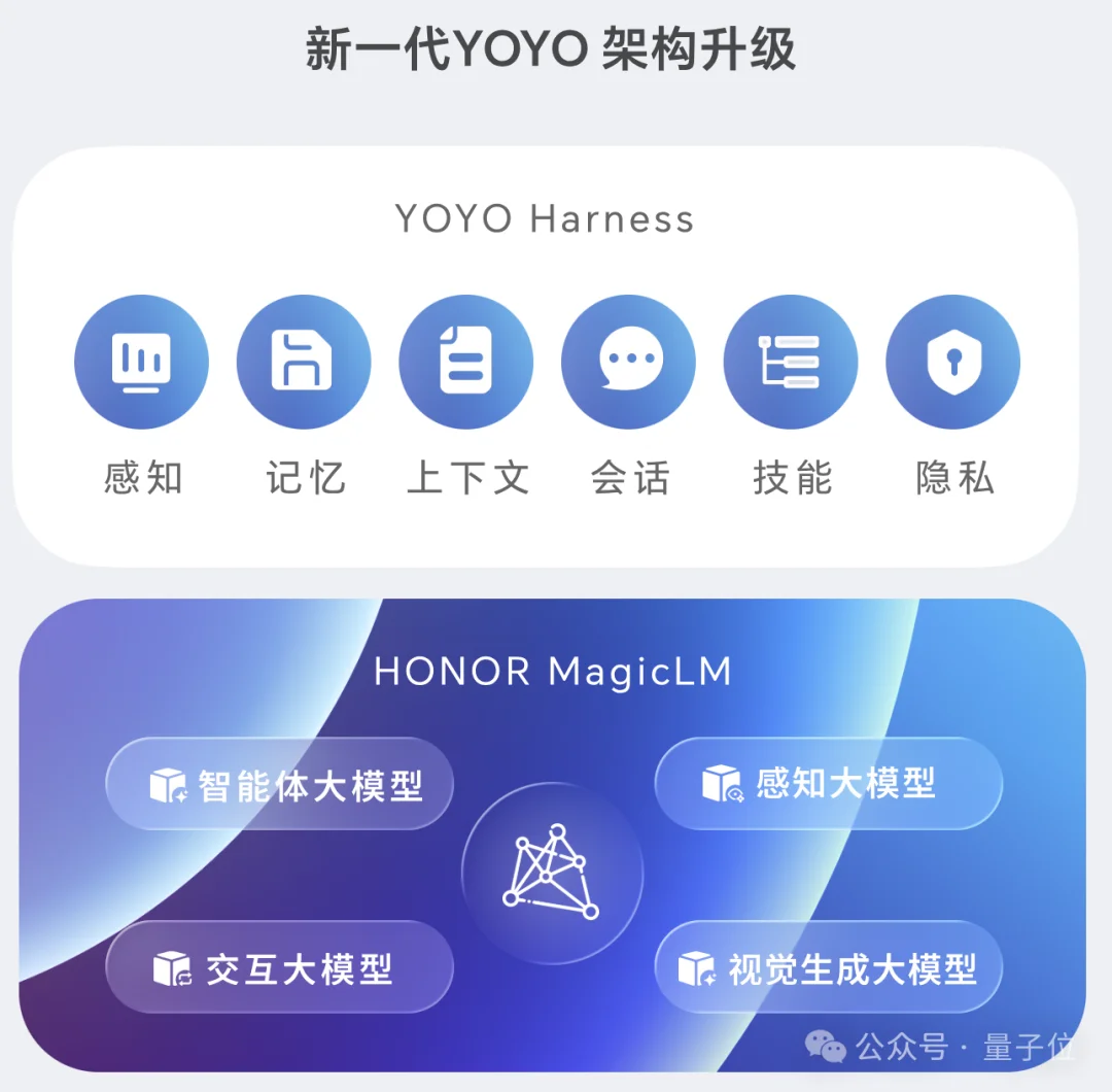 手机替我跑了一整套流程！我就说了一句话，AI执行了100步