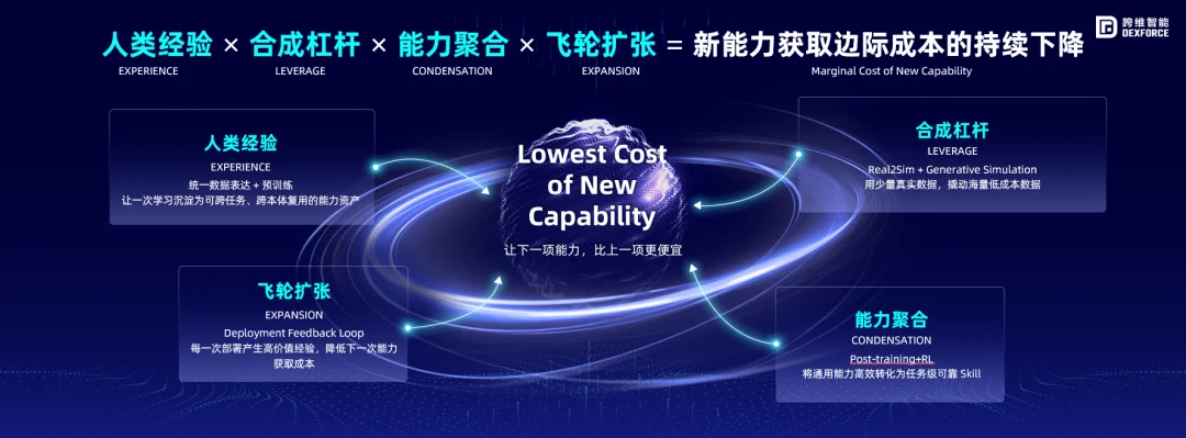 Physical Token经济学:下一项能力更便宜,机器人才能真正规模化