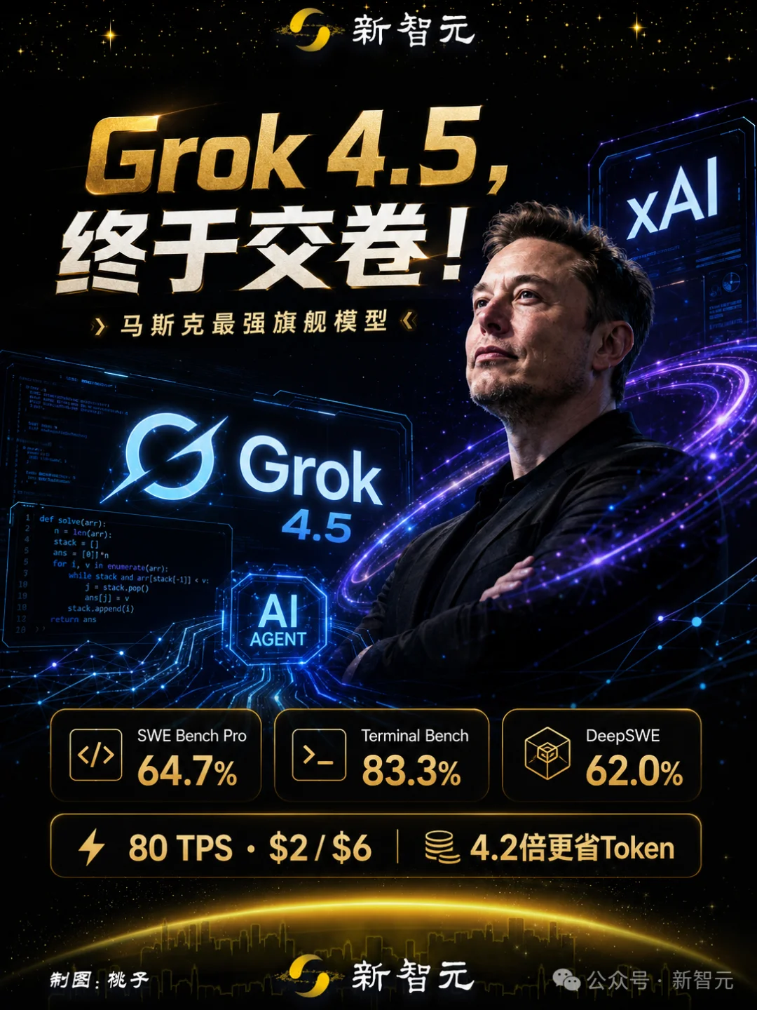 突发！马斯克交卷最强Grok 4.5，Opus最高级智能打骨折价