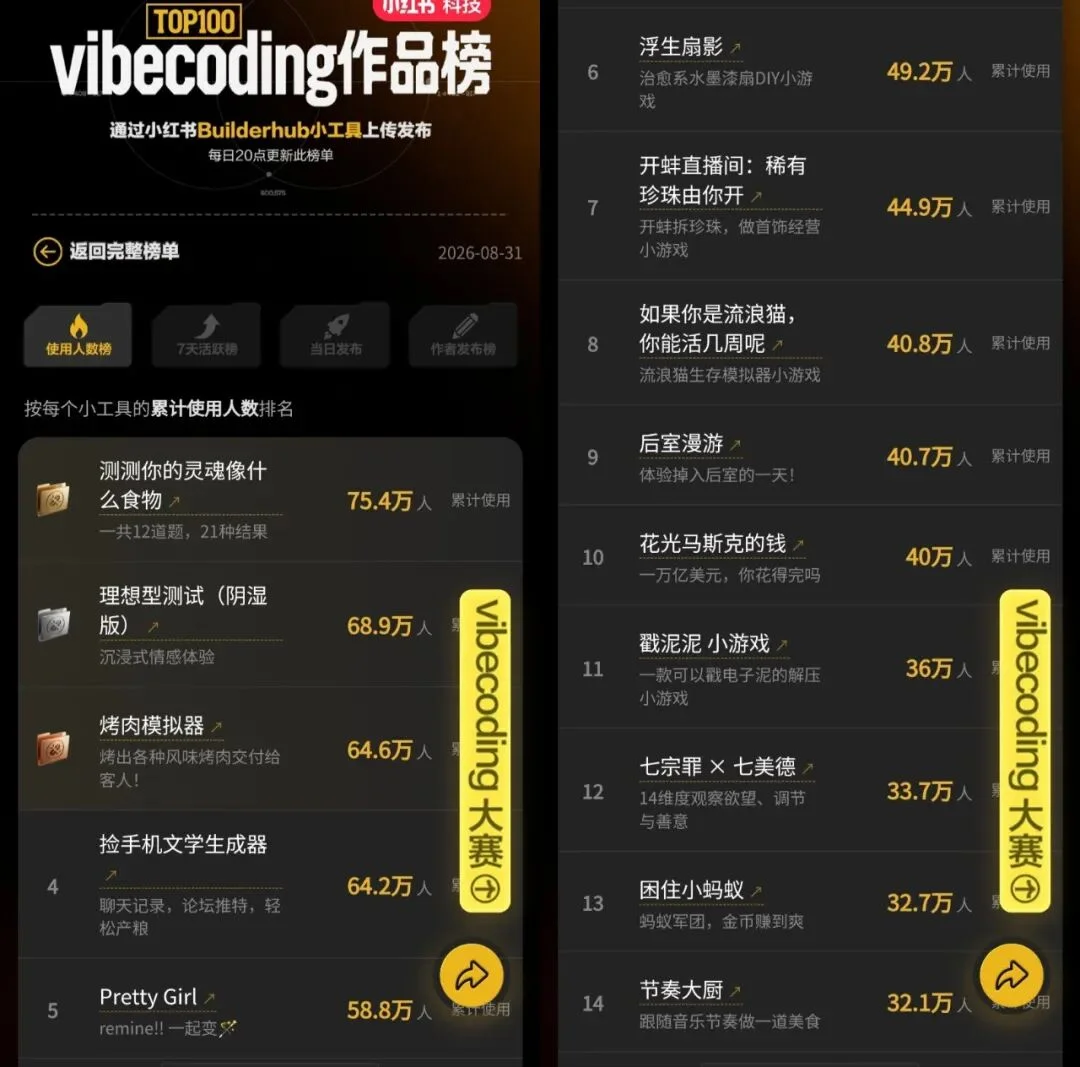 小红书押注AI小游戏,跟微信抖音抢地盘